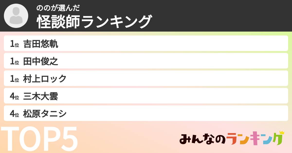 ののさんの「怪談師ランキング」
