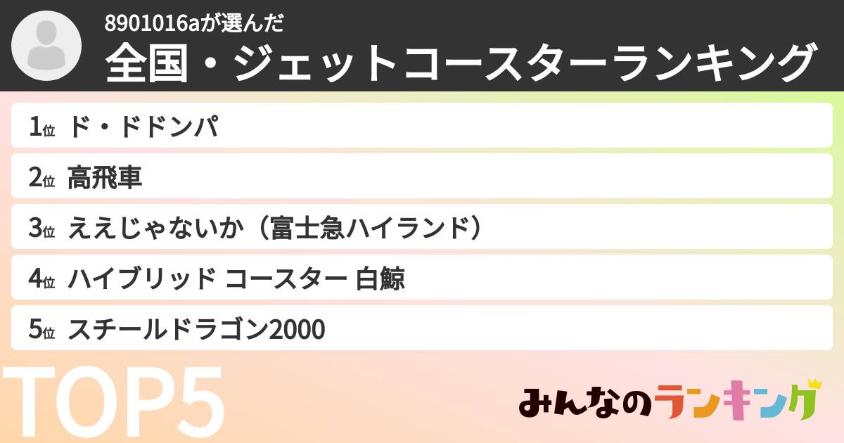8901016aさんの「全国・ジェットコースターランキング」