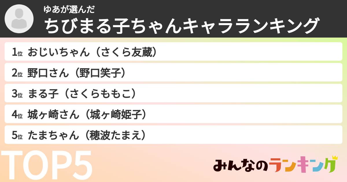 ゆあさんの「ちびまる子ちゃんキャラランキング」