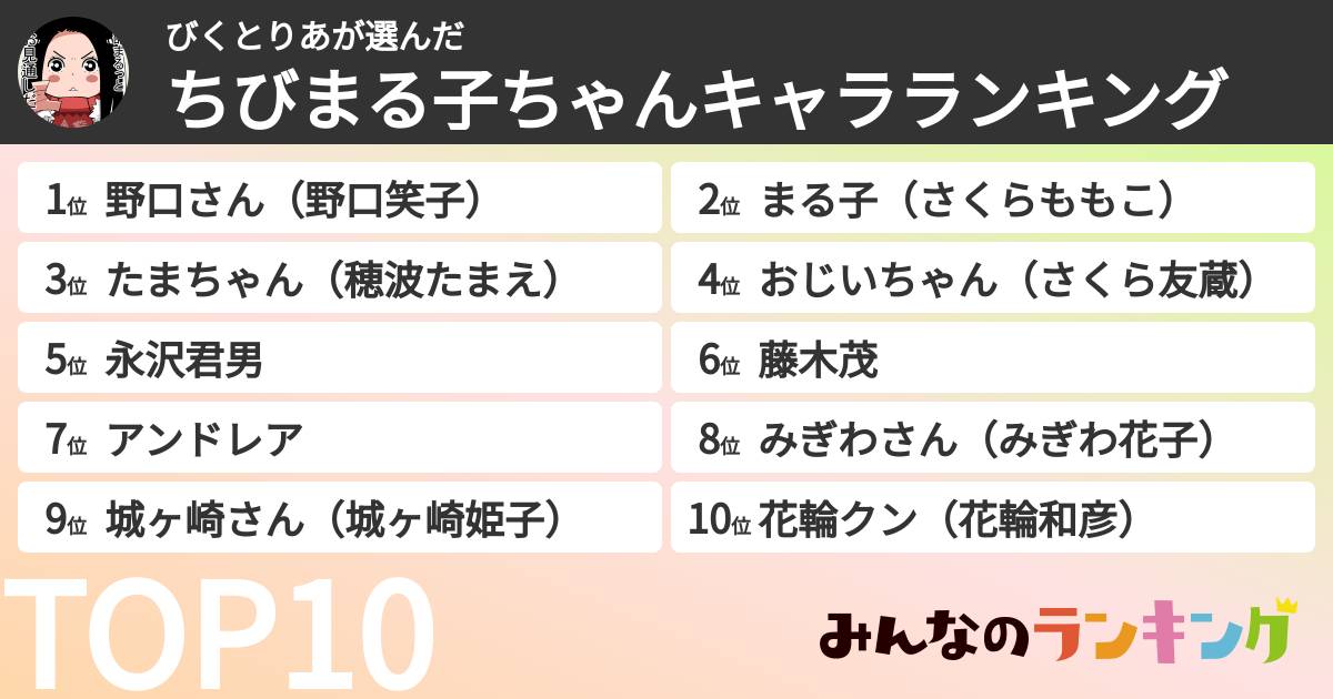 びくとりあさんの「ちびまる子ちゃんキャラランキング」