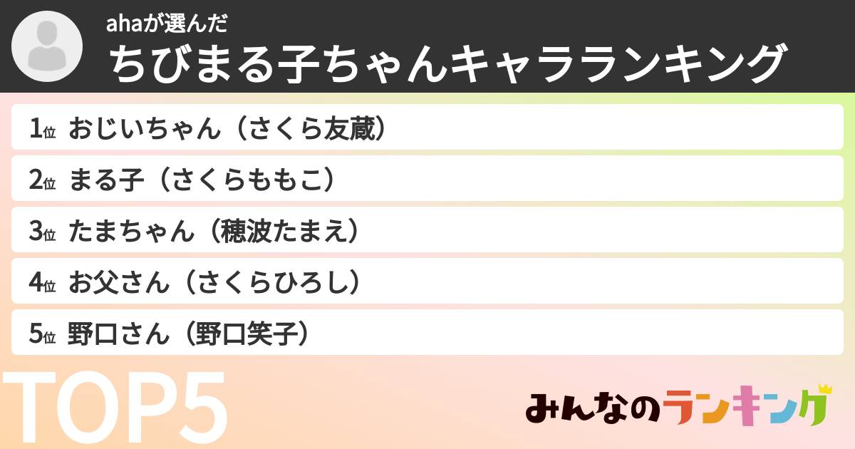 ahaさんの「ちびまる子ちゃんキャラランキング」