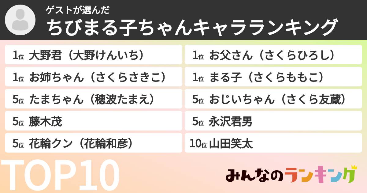 ゲストさんの「ちびまる子ちゃんキャラランキング」