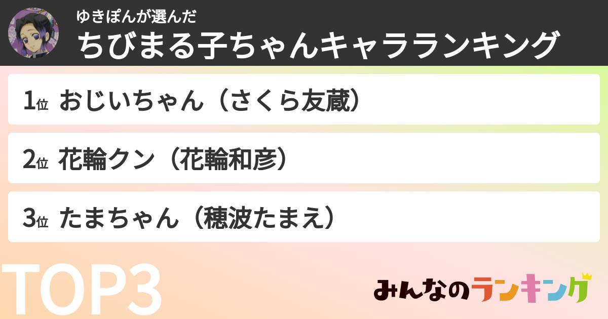 ゆきぽんさんの「ちびまる子ちゃんキャラランキング」