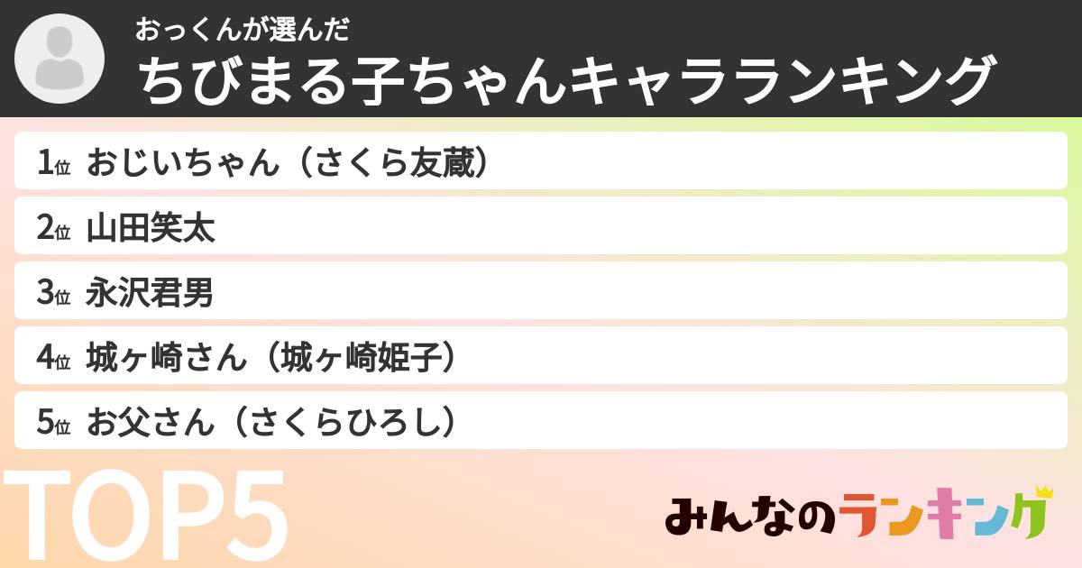 おっくんさんの「ちびまる子ちゃんキャラランキング」