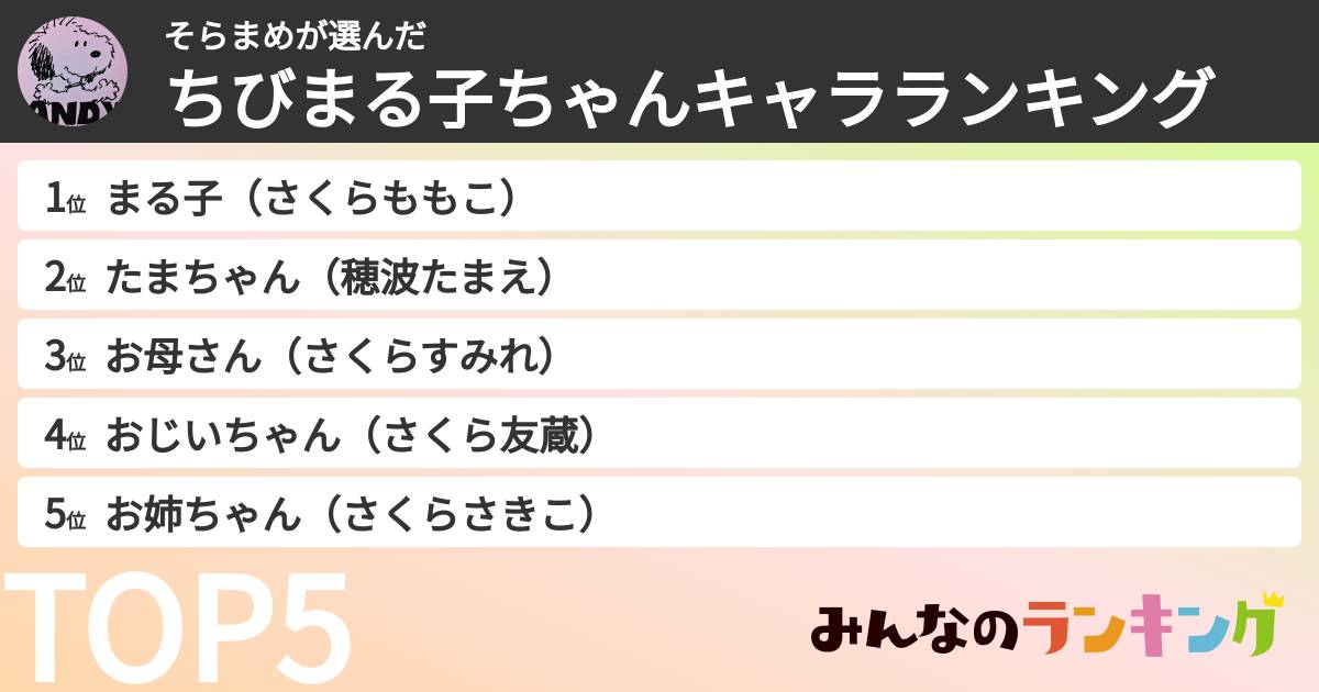 そらまめさんの「ちびまる子ちゃんキャラランキング」