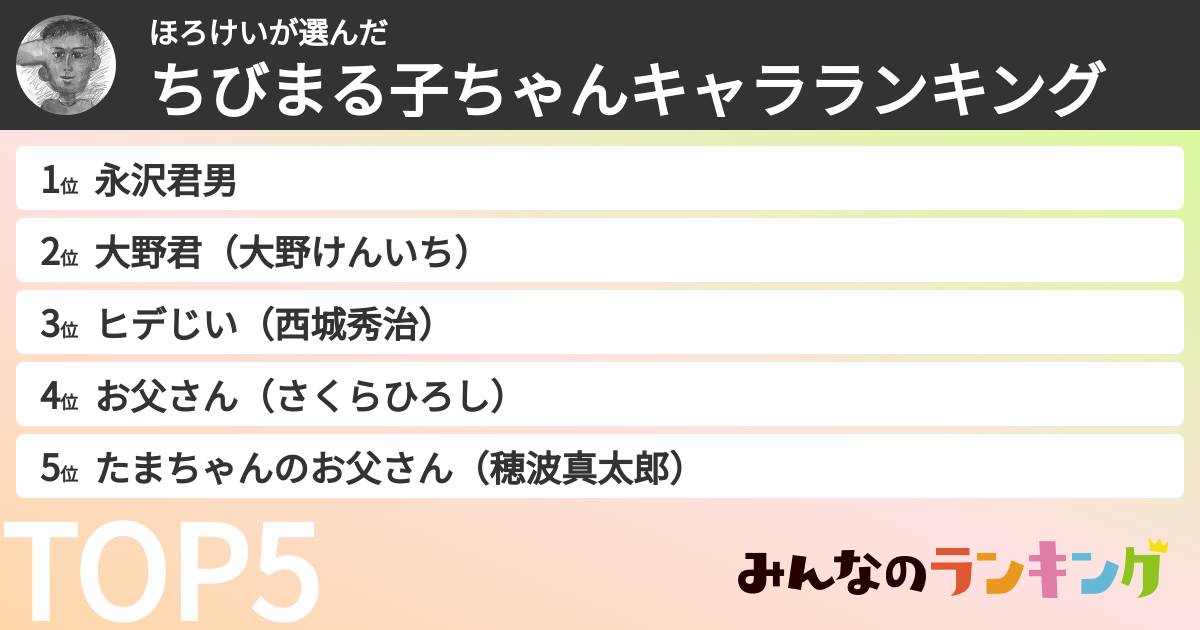 ほろけいさんの「ちびまる子ちゃんキャラランキング」