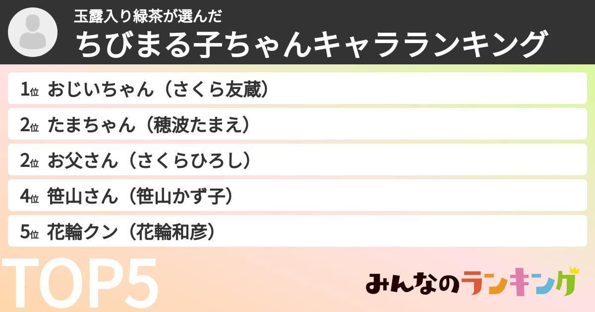 玉露入り緑茶さんの「ちびまる子ちゃんキャラランキング」