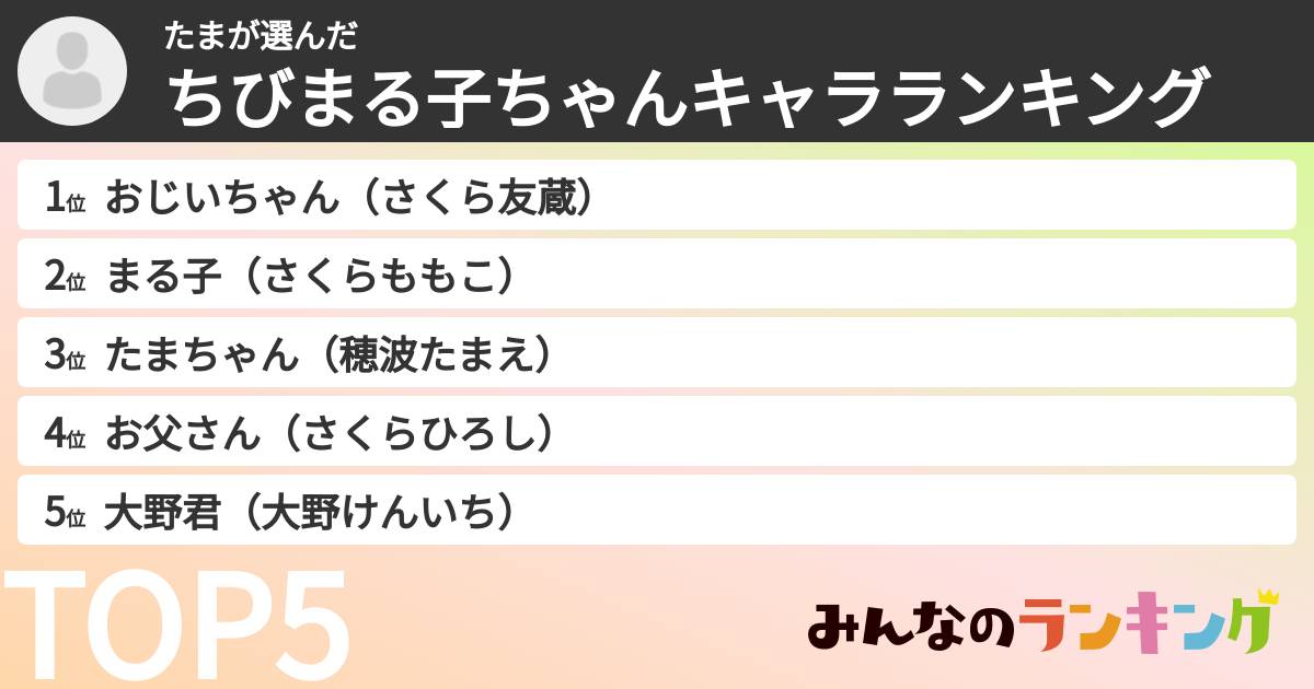 たまさんの「ちびまる子ちゃんキャラランキング」