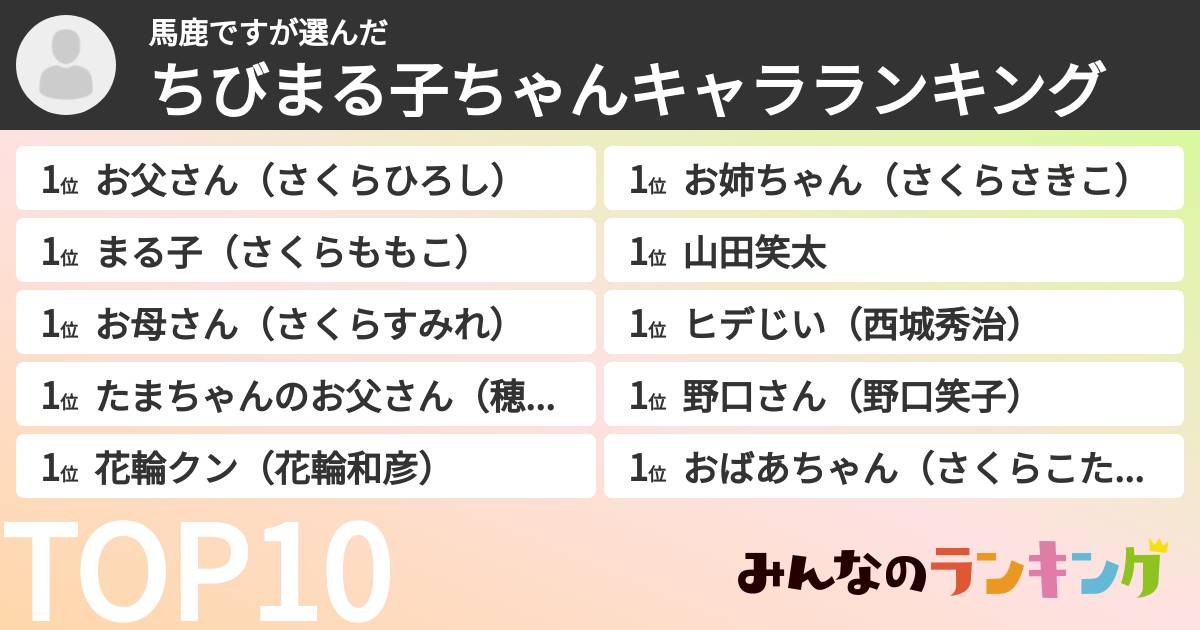 馬鹿ですさんの「ちびまる子ちゃんキャラランキング」