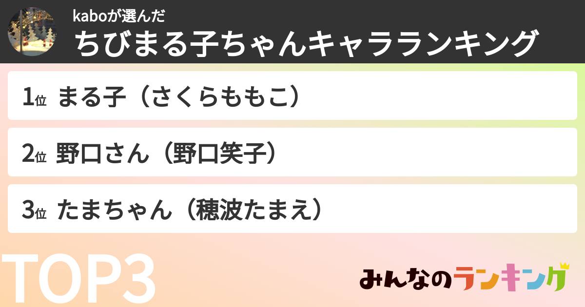 kaboさんの「ちびまる子ちゃんキャラランキング」