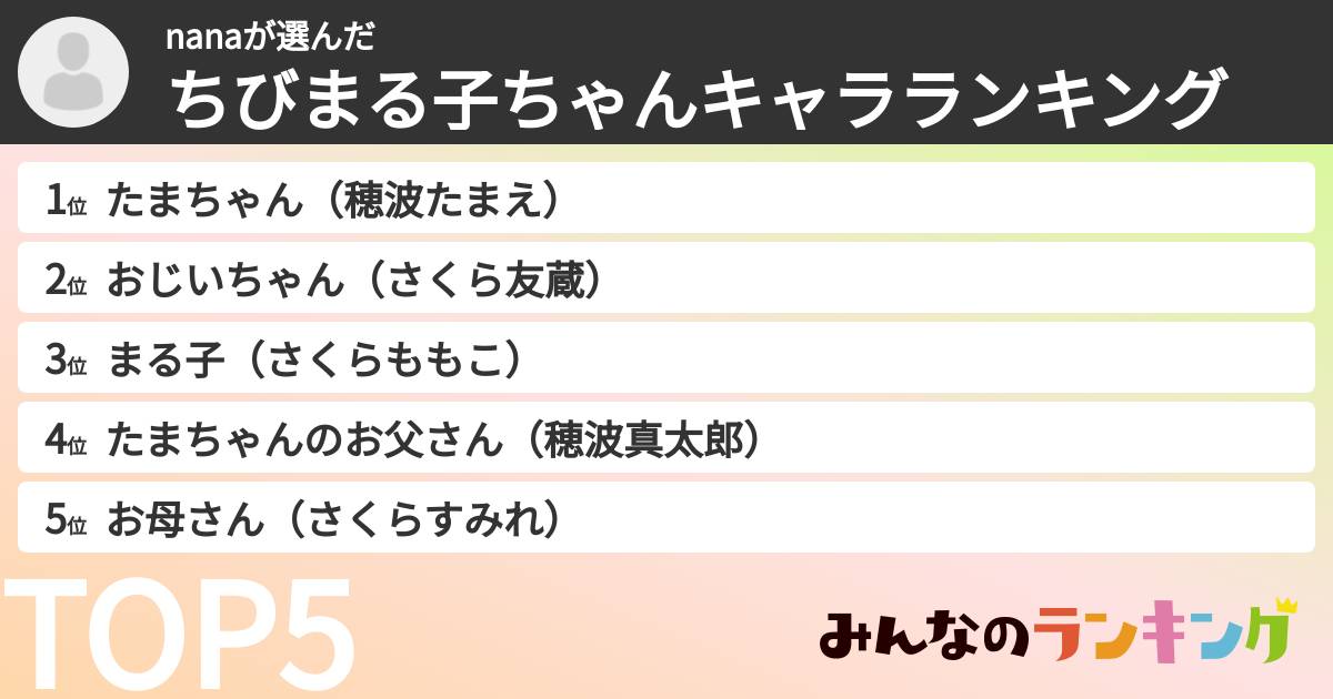 nanaさんの「ちびまる子ちゃんキャラランキング」