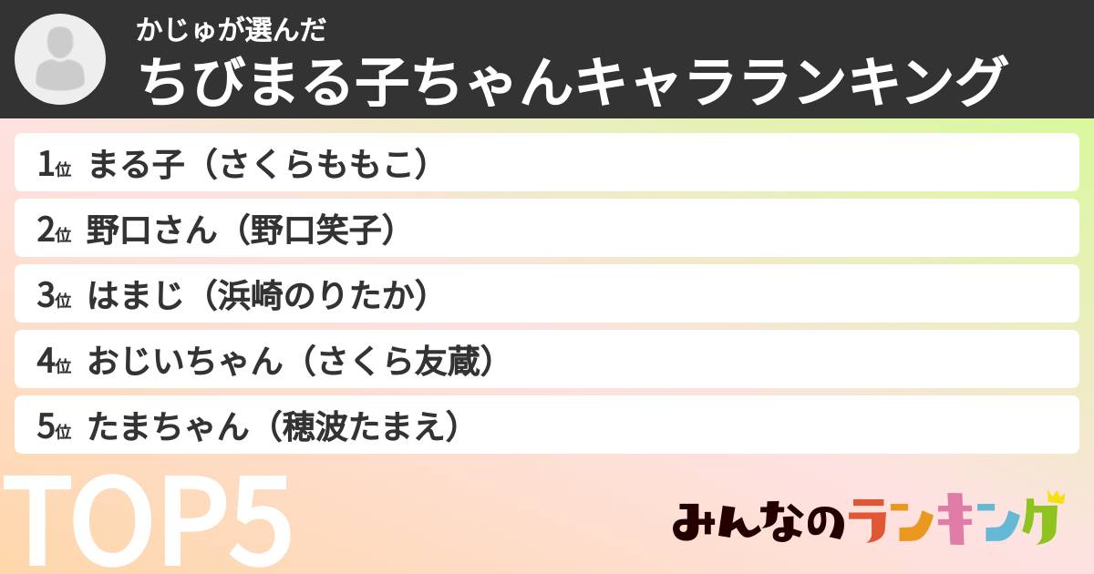 かじゅさんの「ちびまる子ちゃんキャラランキング」