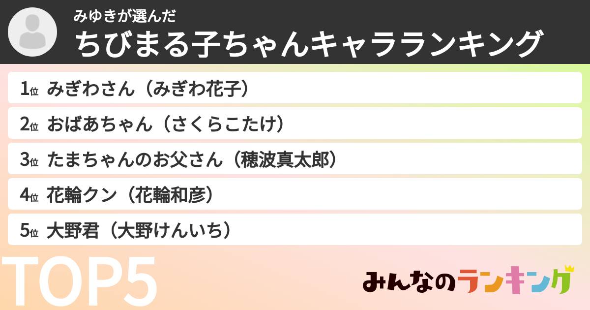 みゆきさんの「ちびまる子ちゃんキャラランキング」