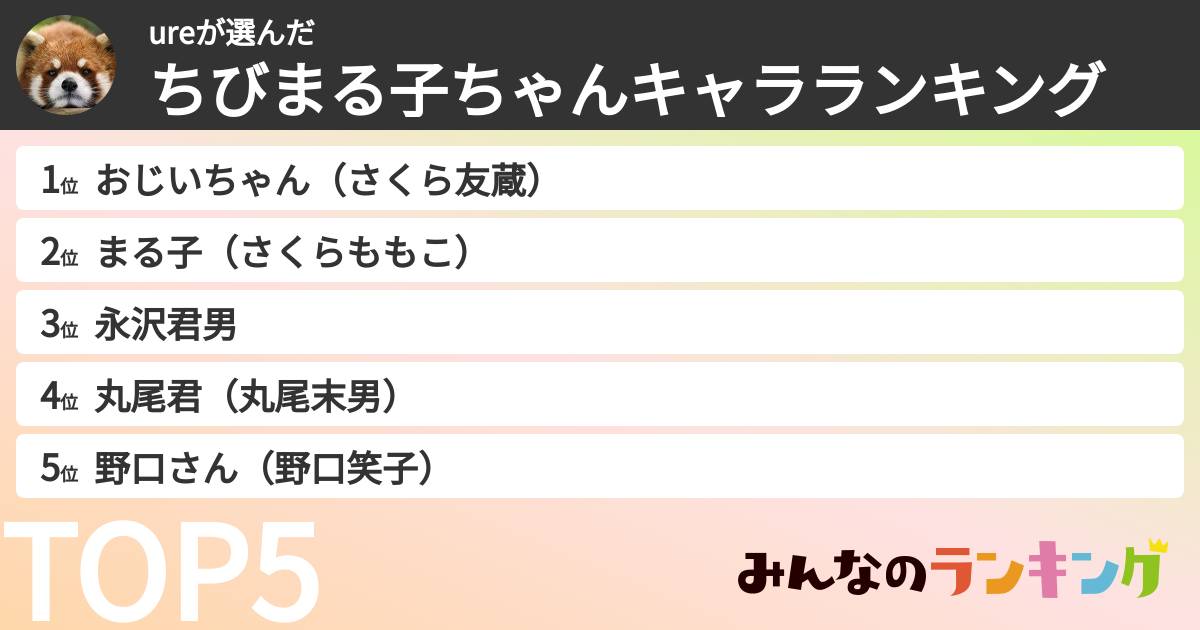 ureさんの「ちびまる子ちゃんキャラランキング」