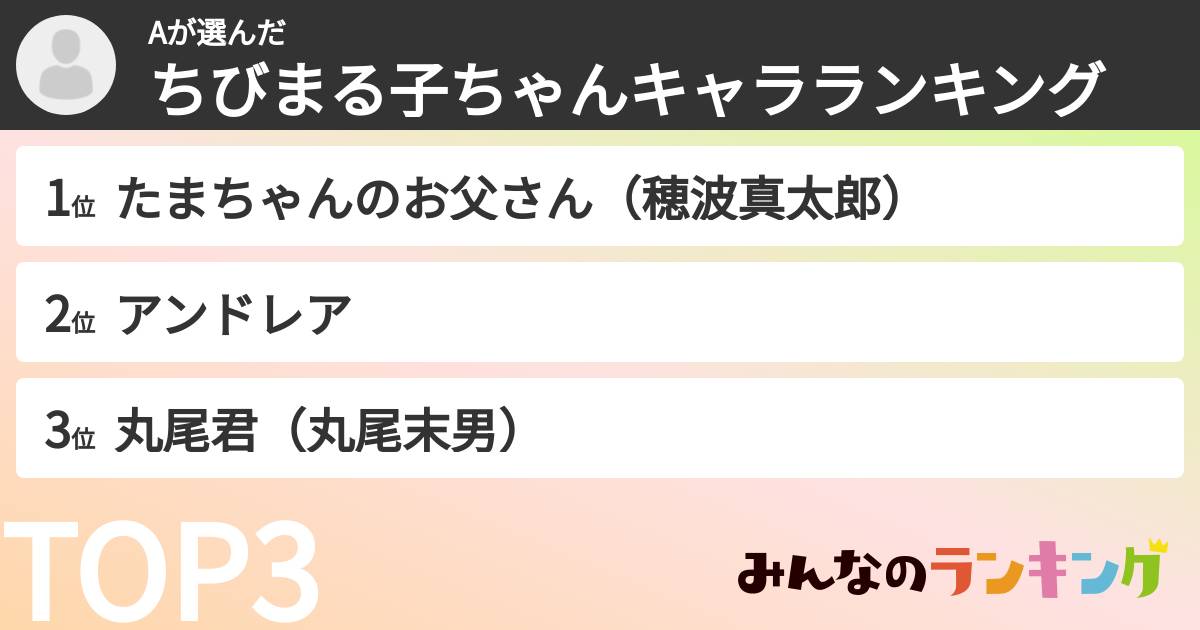 Aさんの「ちびまる子ちゃんキャラランキング」