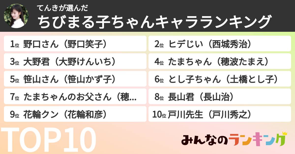 てんきさんの「ちびまる子ちゃんキャラランキング」