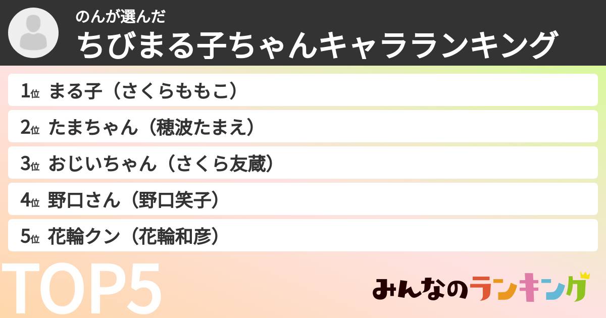 のんさんの「ちびまる子ちゃんキャラランキング」