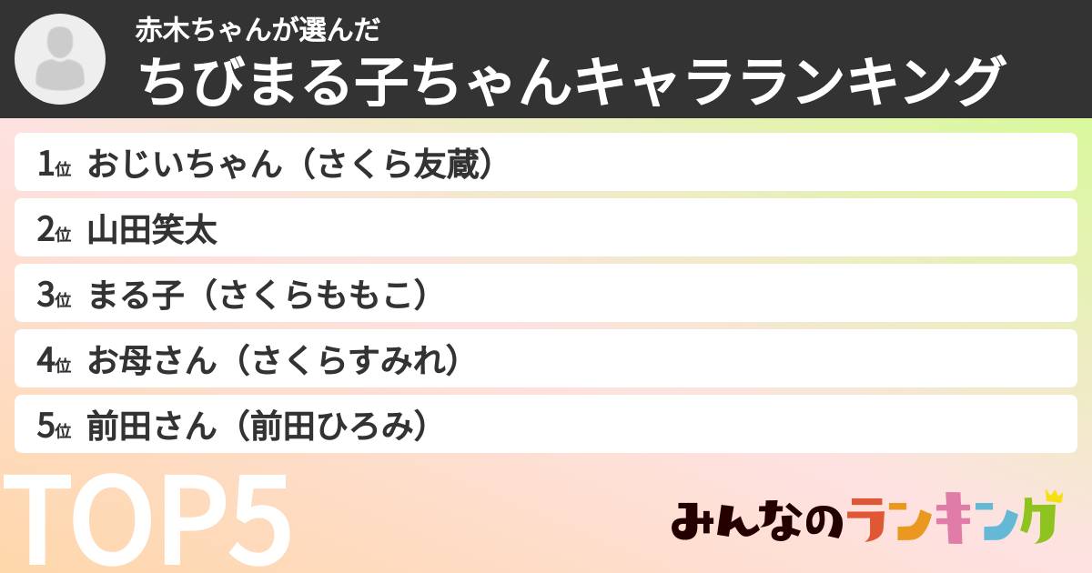 赤木ちゃんさんの「ちびまる子ちゃんキャラランキング」