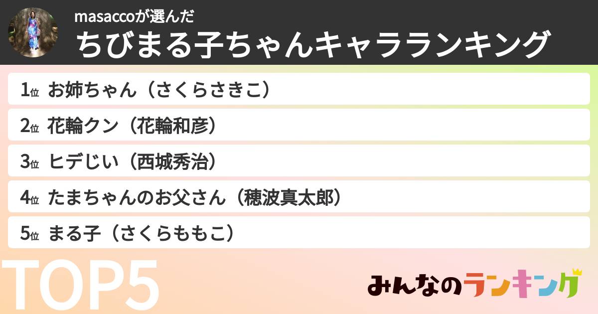 masaccoさんの「ちびまる子ちゃんキャラランキング」