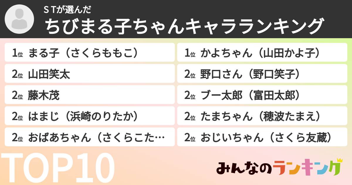 S Tさんの「ちびまる子ちゃんキャラランキング」