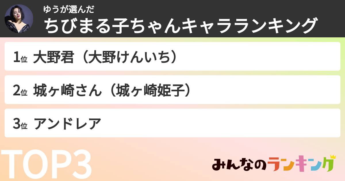 ゆうさんの「ちびまる子ちゃんキャラランキング」