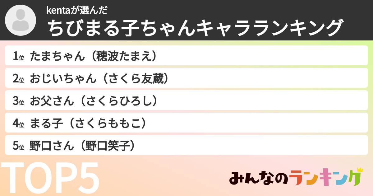 kentaさんの「ちびまる子ちゃんキャラランキング」
