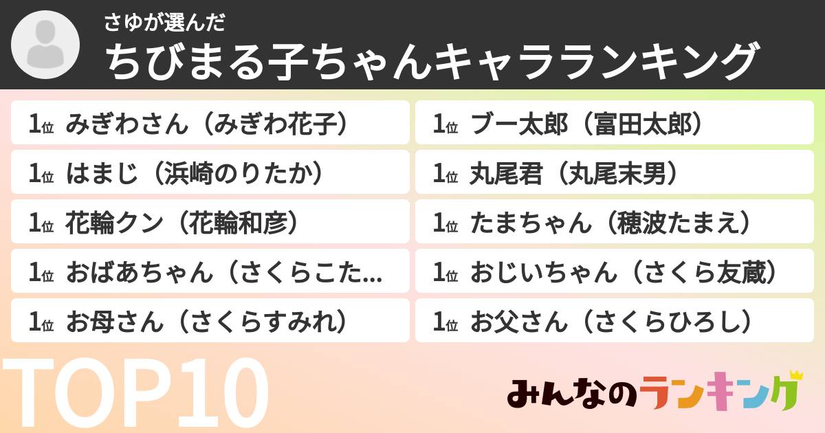 さゆさんの「ちびまる子ちゃんキャラランキング」