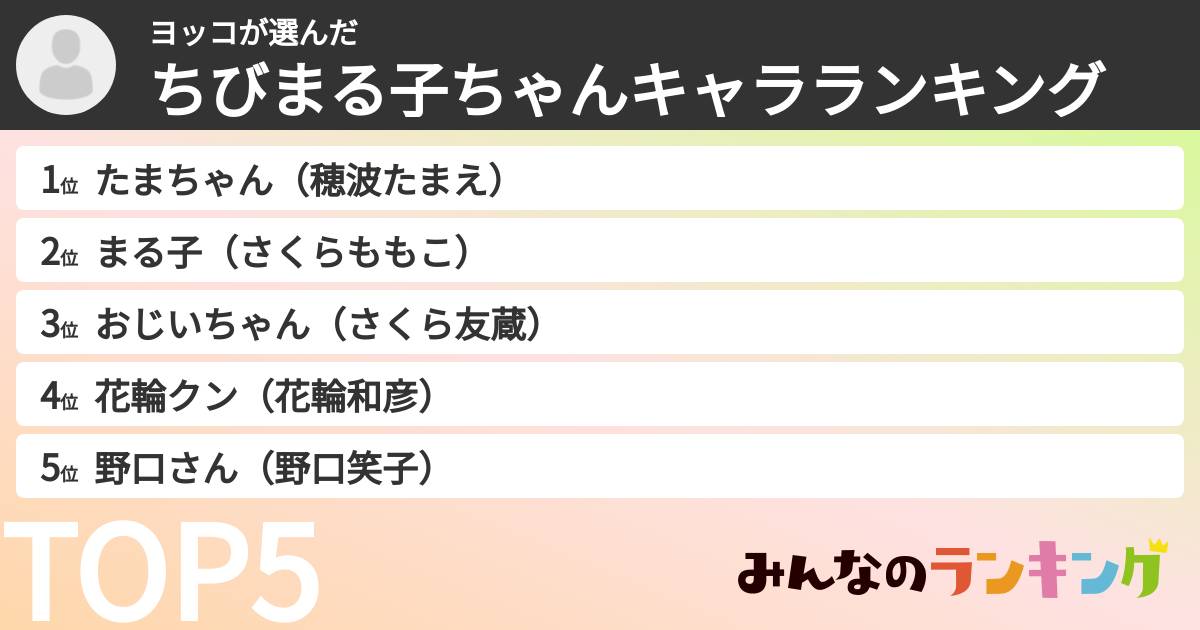 ヨッコさんの「ちびまる子ちゃんキャラランキング」