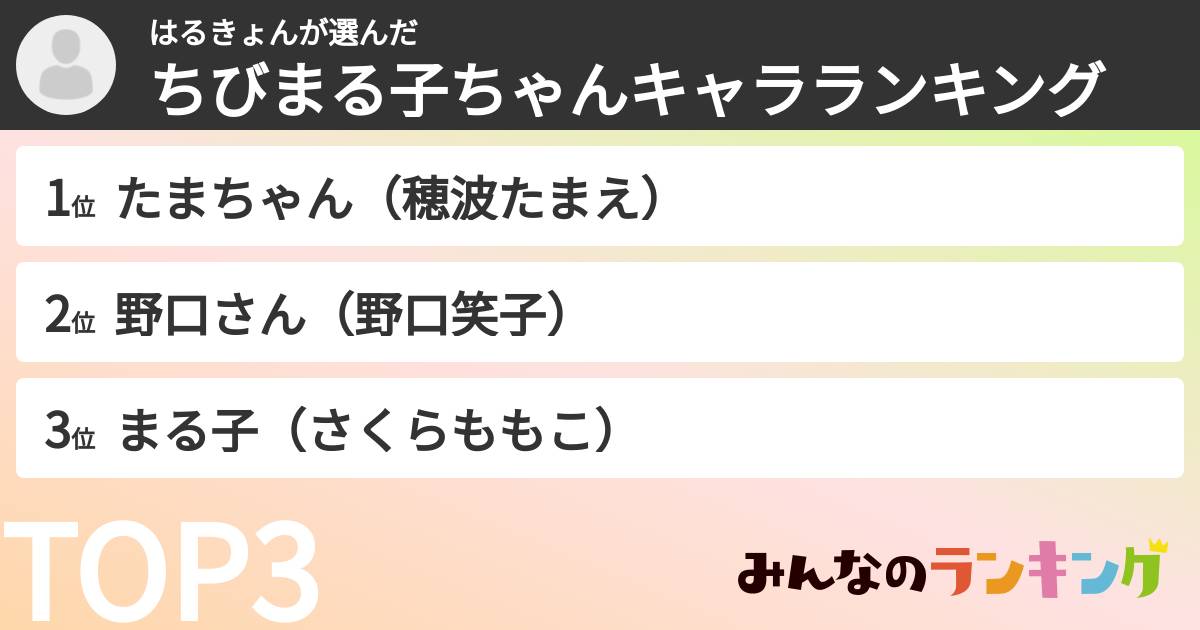 はるきょんさんの「ちびまる子ちゃんキャラランキング」