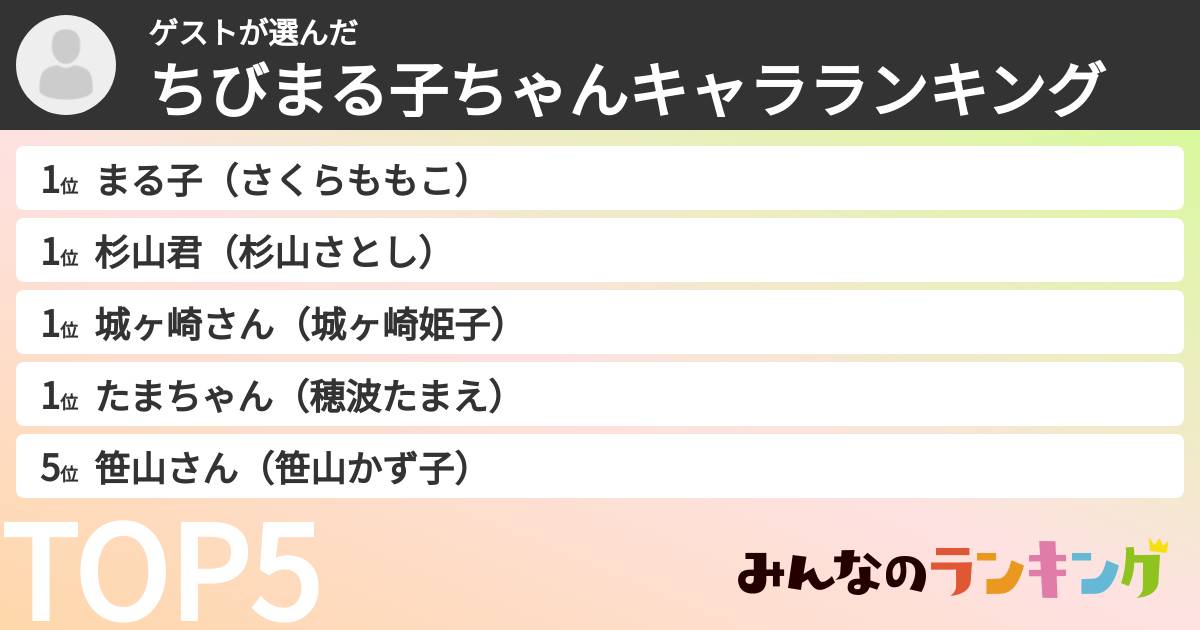 ゲストさんの「ちびまる子ちゃんキャラランキング」