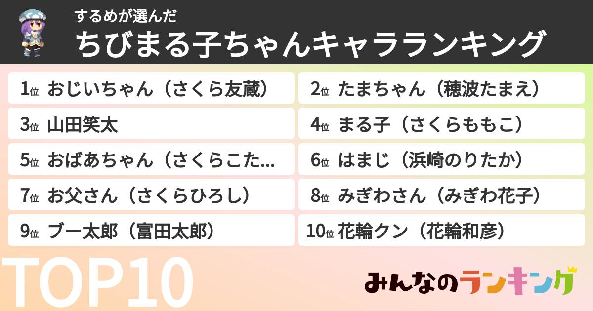 するめさんの「ちびまる子ちゃんキャラランキング」