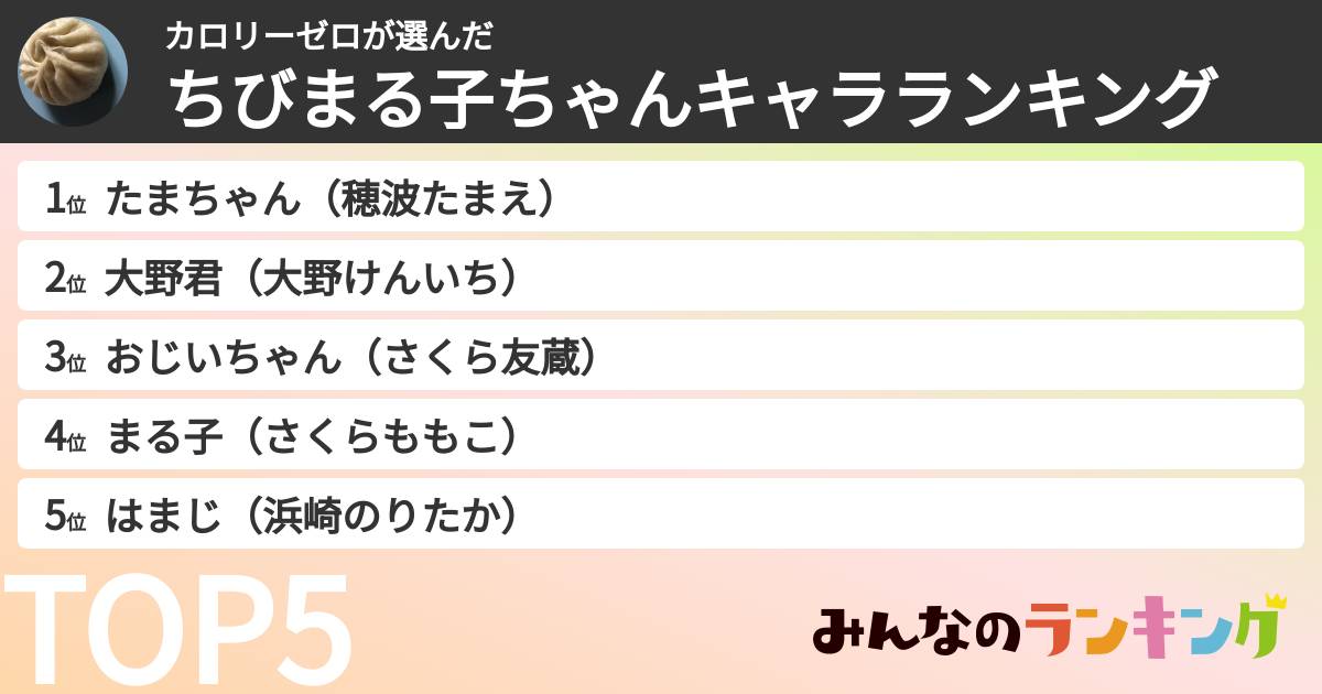 カロリーゼロさんの「ちびまる子ちゃんキャラランキング」