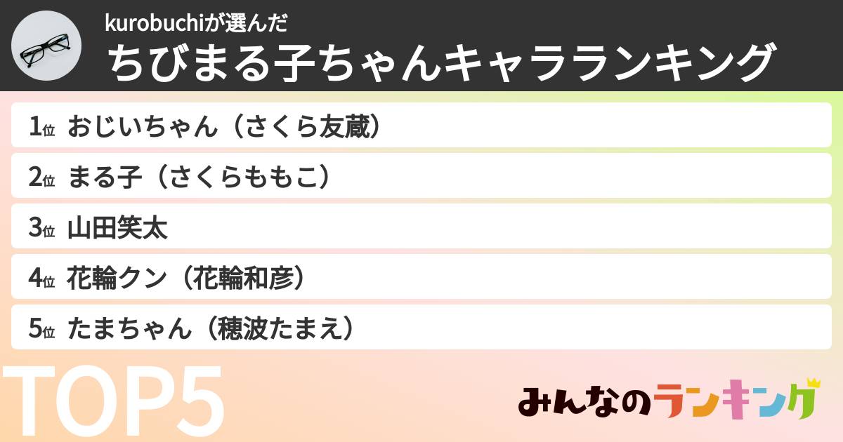 kurobuchiさんの「ちびまる子ちゃんキャラランキング」