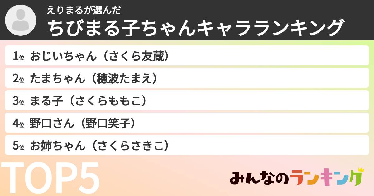 えりまるさんの「ちびまる子ちゃんキャラランキング」