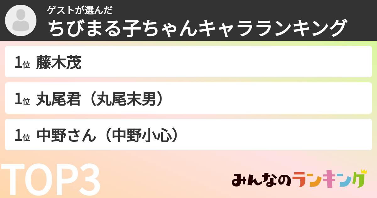 ゲストさんの「ちびまる子ちゃんキャラランキング」