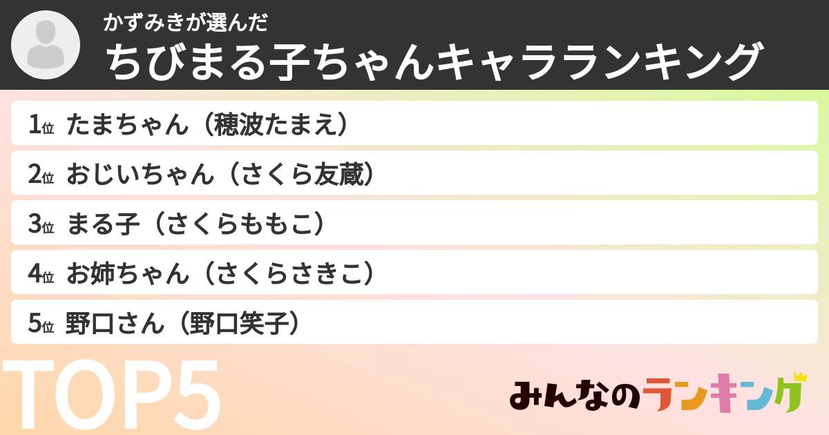 かずみきさんの「ちびまる子ちゃんキャラランキング」