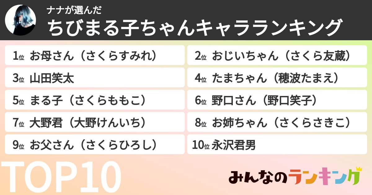 ナナさんの「ちびまる子ちゃんキャラランキング」