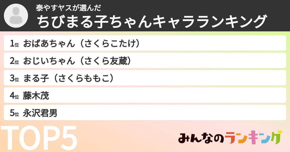 泰やすヤスさんの「ちびまる子ちゃんキャラランキング」