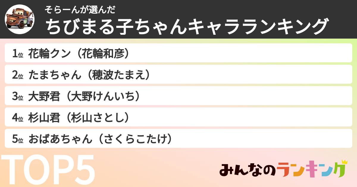 そらーんさんの「ちびまる子ちゃんキャラランキング」