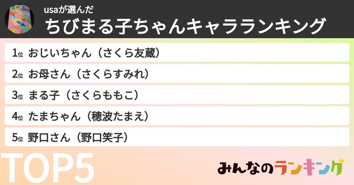 usaさんの「ちびまる子ちゃんキャラランキング」