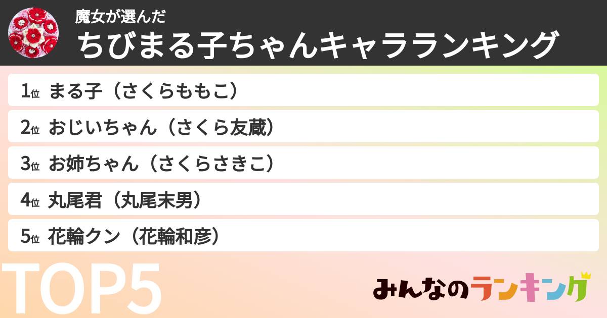 魔女さんの「ちびまる子ちゃんキャラランキング」