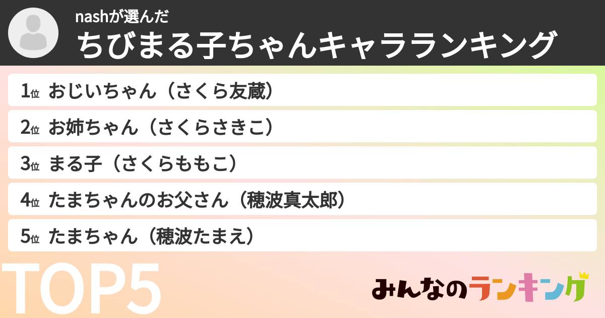 nashさんの「ちびまる子ちゃんキャラランキング」