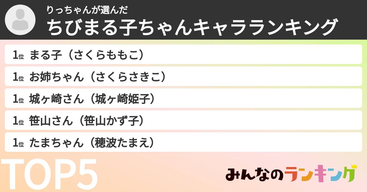 りっちゃんさんの「ちびまる子ちゃんキャラランキング」