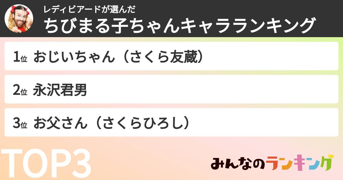 レディビアードさんの「好きなちびまる子ちゃんキャラランキング」