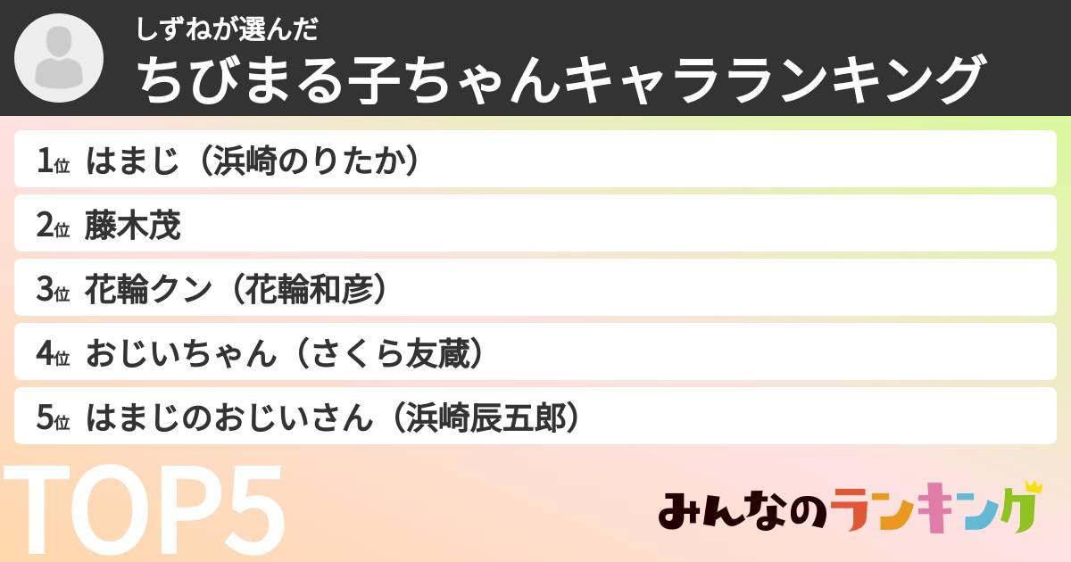 しずねさんの「ちびまる子ちゃんキャラランキング」