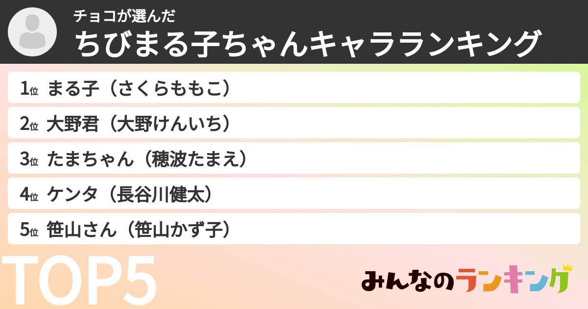 チョコさんの「ちびまる子ちゃんキャラランキング」