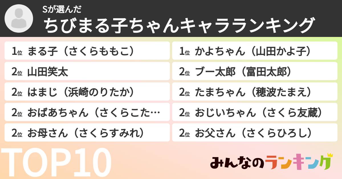 Sさんの「ちびまる子ちゃんキャラランキング」