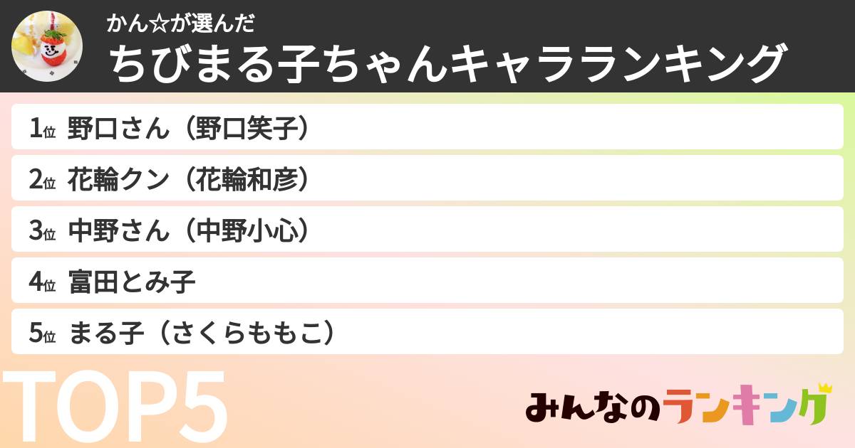 かん☆さんの「ちびまる子ちゃんキャラランキング」