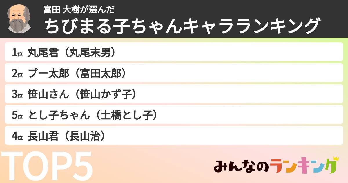 富田 大樹さんの「ちびまる子ちゃんキャラランキング」