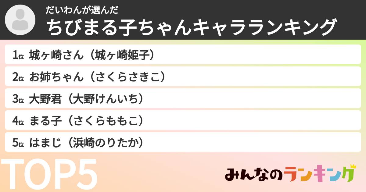 だいわんさんの「ちびまる子ちゃんキャラランキング」